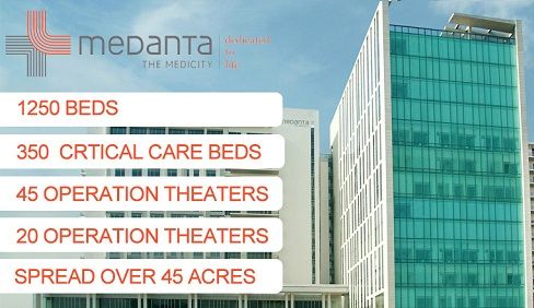 World Class Hospital in India